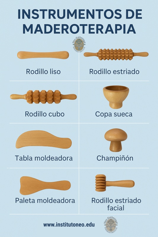 infografia con maderoterapia instrumentos y para que sirve cada uno