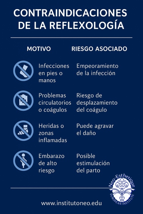 infografia Contraindicaciones de la reflexología