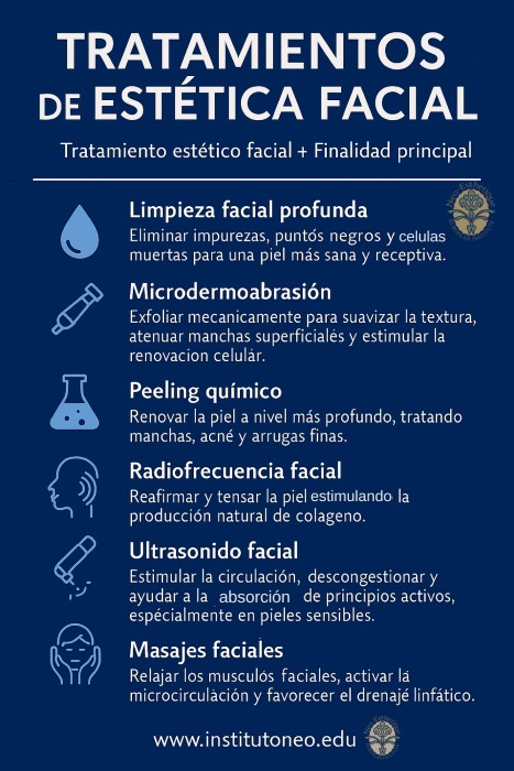 infografia Tratamientos de estética facial en Puerto Rico