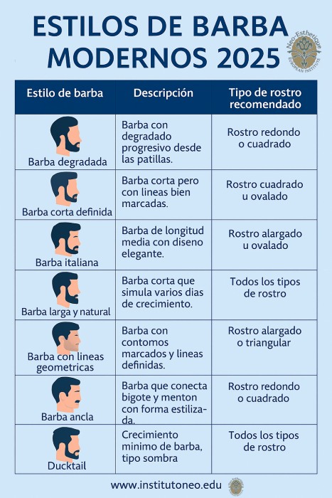 infografia con estilos de barba modernos 2025