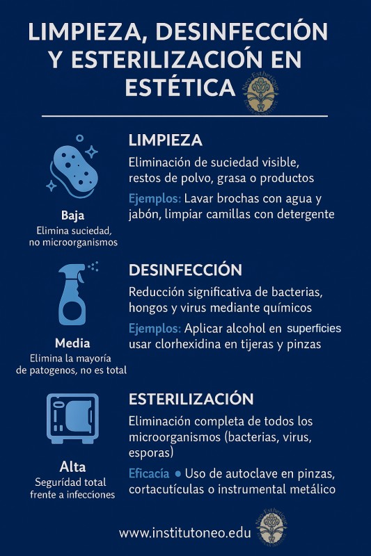 infografia Higiene y limpieza en tratamientos estéticos