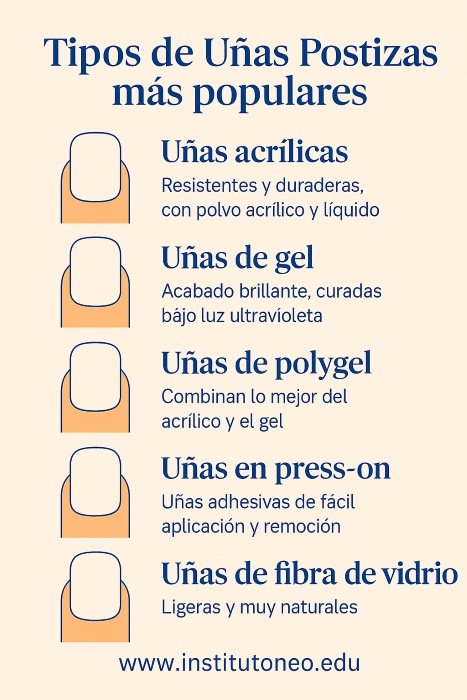 infografia con los diferentes tipos de uñas postizas con sus nombres 